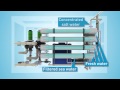 Pleuger Watermaker: Reverse osmosis unit for Offshore platforms