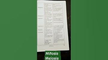 ASRB NET Agriculture Biotechnology Plant science Biology Exams Molecular Biology CSIR NET #trending