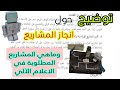انجاز المشاريع في الاعلام الالي اولى ثانوي 