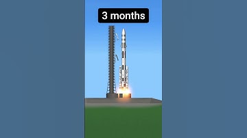 Evolution of a SFS Player #shorts