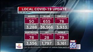 Indiana reports 878 new COVID-19 cases, 27 deaths