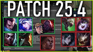 Nemesis reacts to FULL PATCH PREVIEW 25.4!
