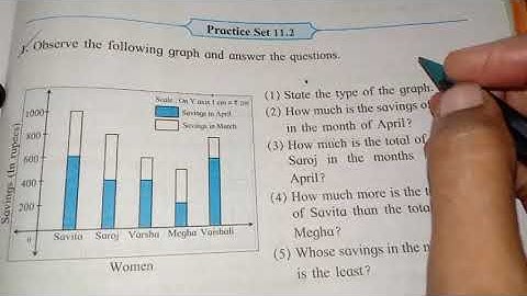 8th Maths (Practice set - 11.2)