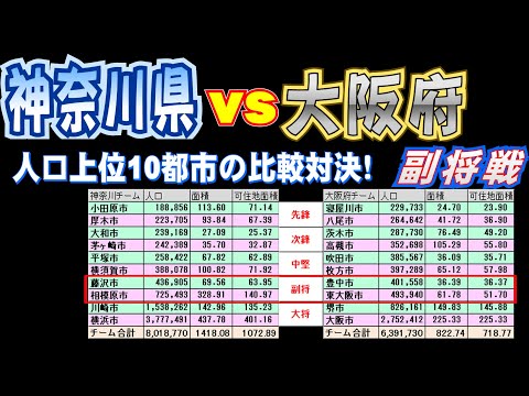 [神奈川県vs大阪府]藤沢市＆相模原市vs豊中市＆東大阪市[人口トップ10対決副将戦]