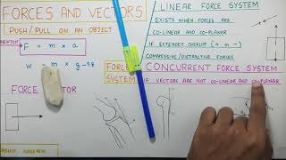 FORCES AND RESOLVING VECTORS (Biomechanics Core concepts)Physiotherapy Tutorials