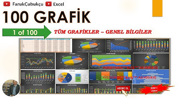Excel Grafik - 1 of 100 - Grafik Oluşturma Genel Bilgileri