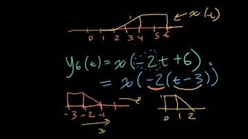 ECE3084 Lecture 5: Shifting, Scaling, and Mirroring Signals (Signals & Systems, 2020, Georgia Tech)