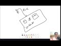Cloud Service Models: IaaS vs PaaS vs SaaS (With Pizza Analogy)