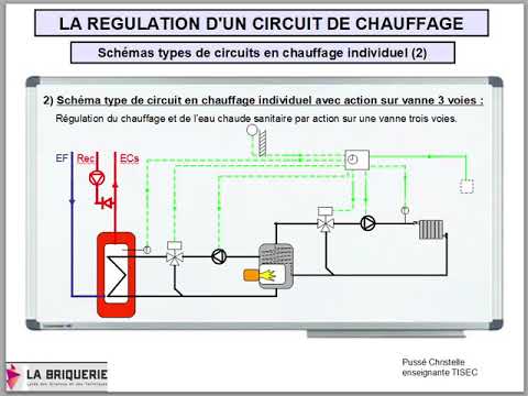 Vidéo: Point de chauffage individuel (ITP): schéma, principe de fonctionnement, fonctionnement