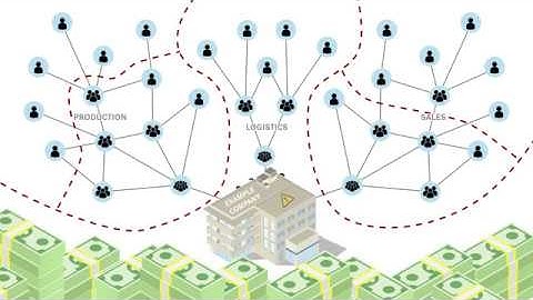 Every Angle Control Tower for SAP - GRC