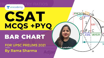 CSAT GS Paper - 2 MCQs | Bar Chart | UPSC Prelims 2021 | By Rama Sharma Unacademy Articulate