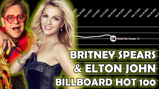 Britney Spears & Elton John: Hold Me Closer: Billboard Hot 100 Chart History