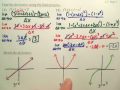 2 1b The Derivative and the Tangent Line Problem – Calculus