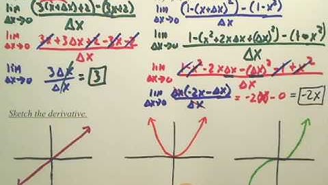 2.1b The Derivative and the Tangent Line Problem - Calculus