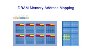 Dynamic Random Access Memory (DRAM). Part 7: Memory Address Mapping