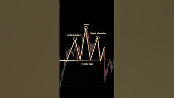 Powerful Reversal Trading Strategy!🔥