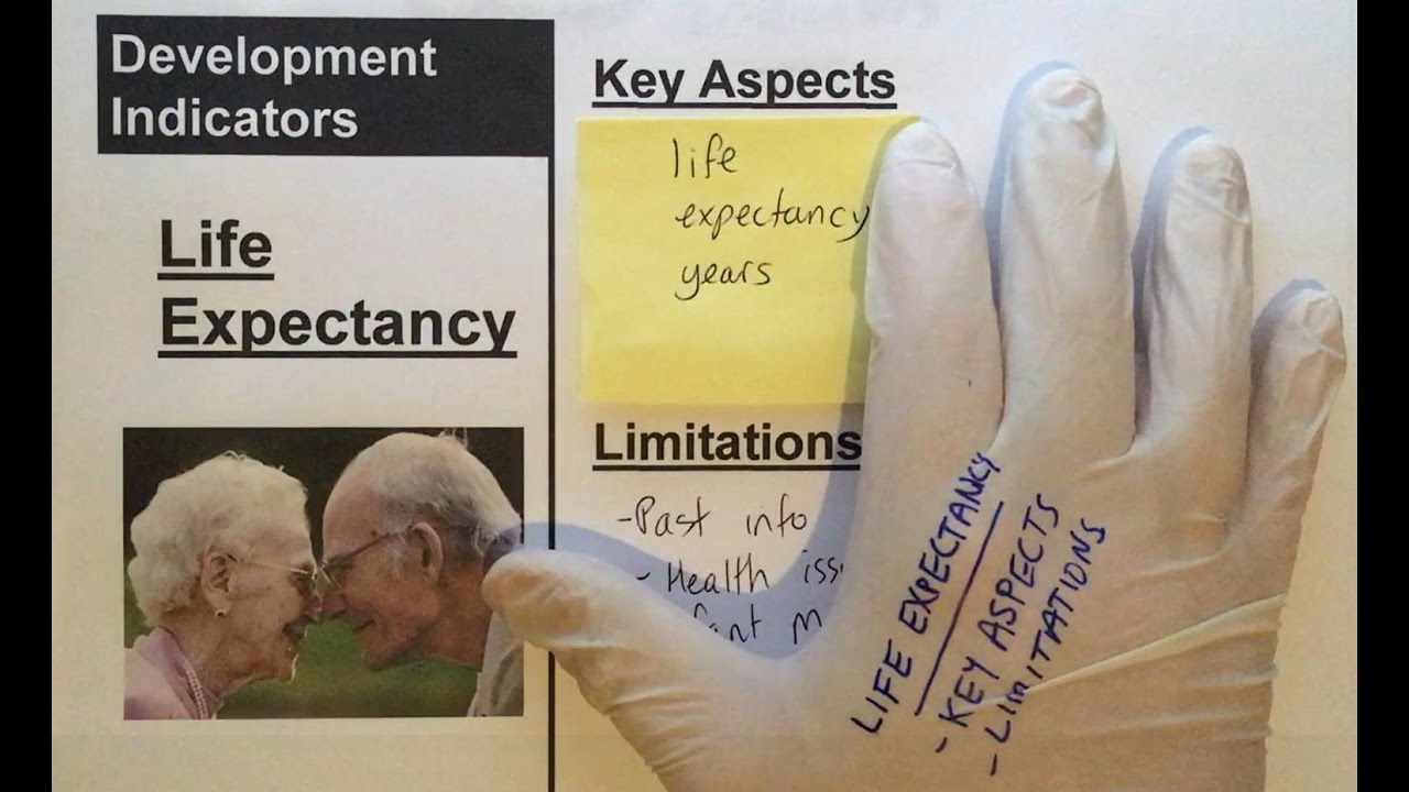 Life Expectancy Development Indicator detailed AQA Geography GCSE 3 2 2