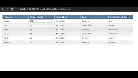 Cell Editing Feature for Browser based Tables