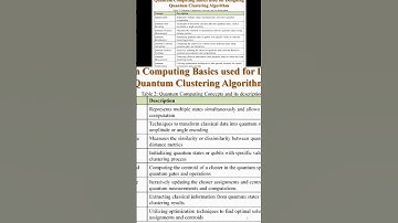 Elements to develop quantum clustering algorithm #quantum #quantumentanglement #quantumalgorithms