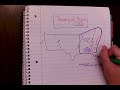 The Treaty of Paris 1783 and Its Impact on America's Geography and Independence