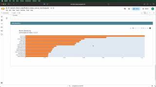 34. Random Forest Classification | Breast | Morries Sensitivity Method | Notebook | Python