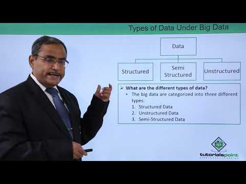 Types of Data Under Big data