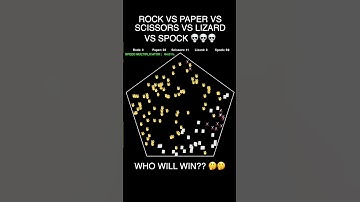 Round 76 RPSLS. Vote in comment. #asmr #animated #rockpaperscissors #adhd #simulation #satisfying