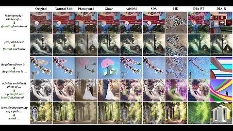 [ICCV 2025] DIA: The Adversarial Exposure of Deterministic Inversion in Diffusion Models