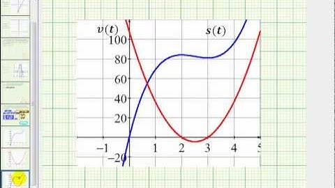 Ex: Find the Velocity and Acceleration Function from the Position Function