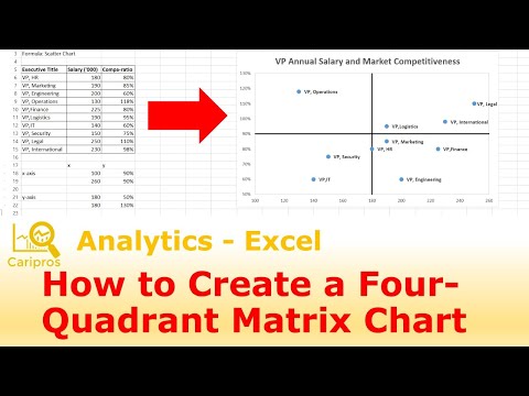 Four Quadrant Bubble Chart