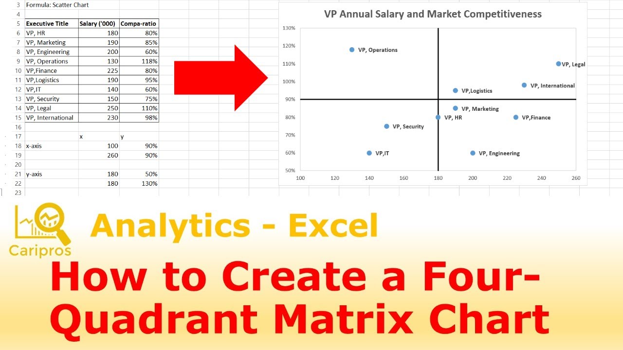 How To Create A 4 Quadrant Matrix Chart In Excel