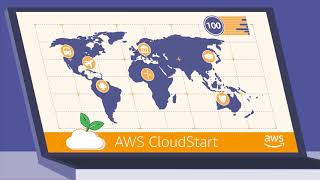 CloudStart for Small Medium Enterprises (SMEs)