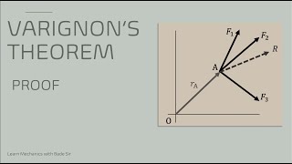 Varignon's theorem: Proof   HD 1080p