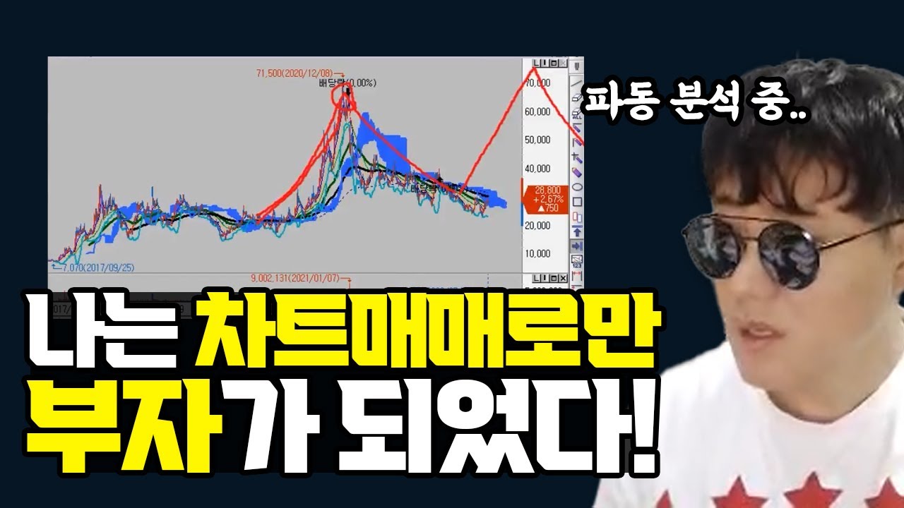 15년 주식고수가 말하는 차트로 투자기준을 잡아야하는 이유!