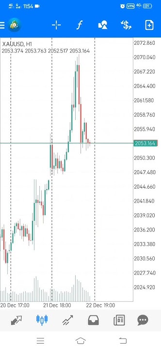 Aslasm Likam Dosto Xauusd Gold Market Close Hai Yani Kai Banda Hai aslasm-likam-dosto-xauusd-gold-market-close-hai-yani-kai-banda-hai