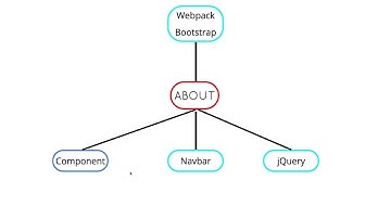 Webpack Config: Commons Chunk Plugin pt.1