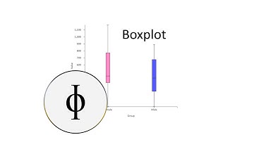 Phi Statistics Drawer - Tutorial Boxplots