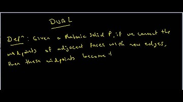 Geometry and Groups #3 - Duality - LearnMathsFree