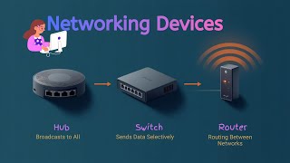 Hub, Switch Router Explained In Simple Words Networking Fundamentals