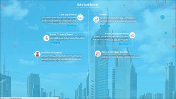 Blockchain Virtual GovHack - Title Deeds and Land Registry entry