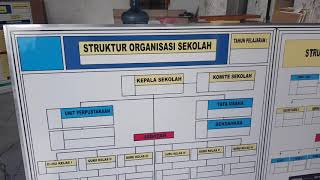 Struktur organisasi sekolah dan komite