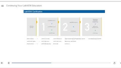 LabVIEW Core 2: 8 CONTINUING YOUR LABVIEW EDUCATION
