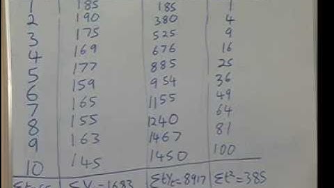 Forecasting - Trend Projection PART 1