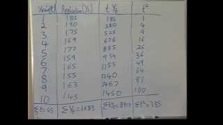 Forecasting - Trend Projection PART 1