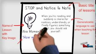 Notice and Note Aha Moment