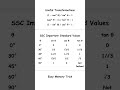 #rudra #trigonometry formulas