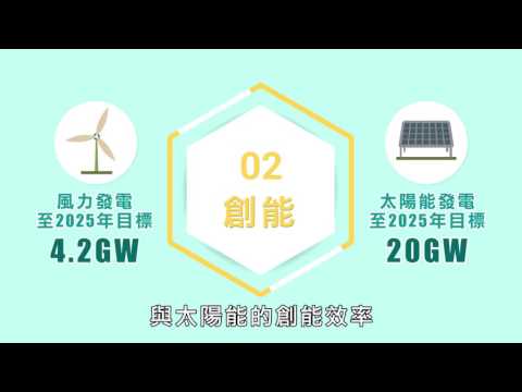 ‧ 2018\07\16\3S Market Daily 智慧產業新聞