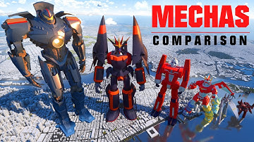 🤖 MECHAS (piloted robots) SIZE COMPARISON 🤖 (3D Animation)