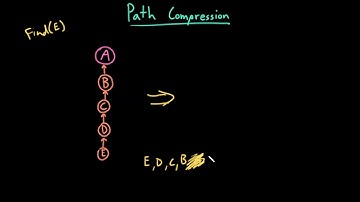 Advanced Data Structures: Path Compression