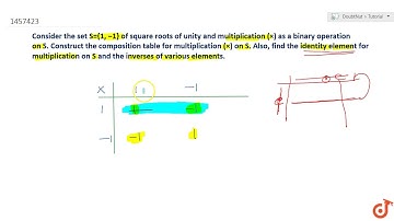Consider the set  ltmath gt  ltmrow gt  ltmi gtS lt/mi gt ltmo gt= lt/mo gt ltmrow gt ltmo gt{